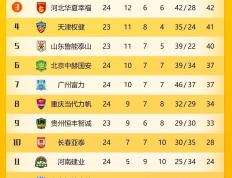 广州恒大客场逆转，继续领跑积分榜的简单介绍
